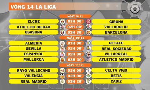 Lịch thi đấu vòng 14 La Liga (ngày 9,10,11/11)