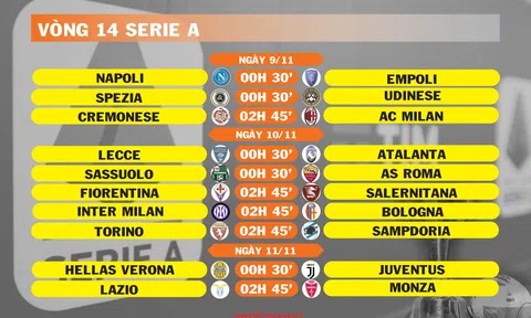 Lịch thi đấu vòng 14 Serie A (ngày 9,10,11/11)