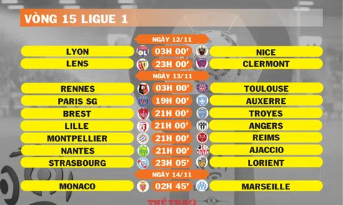 Lịch thi đấu vòng 15 Ligue 1 (ngày 12,13,14/11)