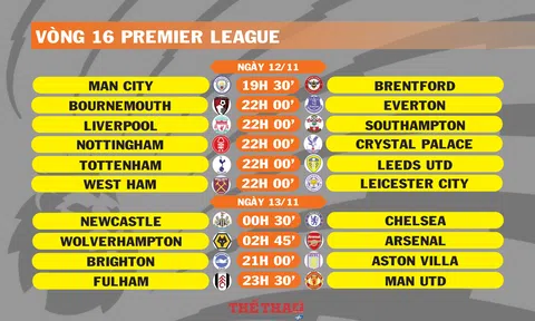 Lịch thi đấu vòng 16 Premier League (ngày 12,13/11)