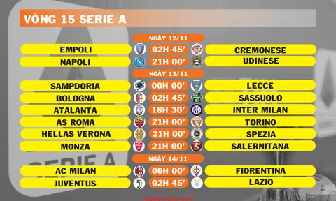 Lịch thi đấu vòng 15 Serie A (ngày 12,13,14/11)