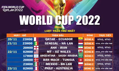 Lịch thi đấu vòng bảng World Cup 2022