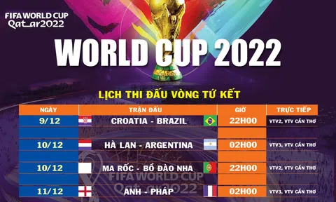 Lịch thi đấu vòng tứ kết World Cup 2022