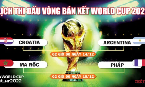 Lịch thi đấu vòng bán kết World Cup 2022