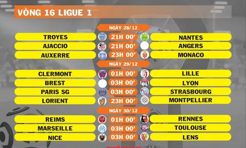 Lịch thi đấu vòng 16 Ligue 1 (ngày 28,29,30/12)