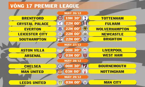 Lịch thi đấu vòng 17 Premier League (ngày 26,27,28,29/12)