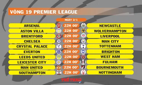 Lịch thi đấu vòng 19 Premier League (ngày 2/1)