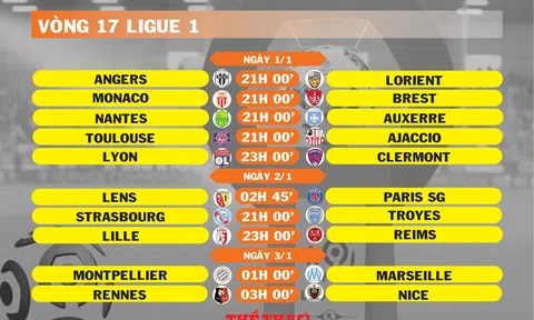 Lịch thi đấu vòng 17 Ligue 1 (ngày 1,2,3/1)