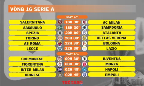 Lịch thi đấu vòng 16 Serie A (ngày 4,5/1)