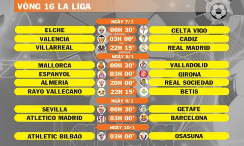 Lịch thi đấu vòng 16 La Liga (ngày 7,8,9,10/1)