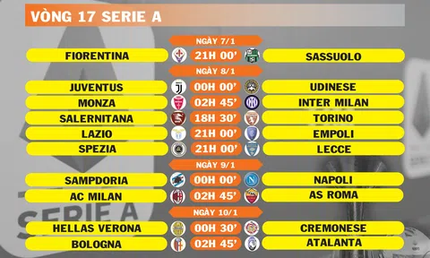 Lịch thi đấu vòng 17 Serie A (ngày 7,8,9,10/1)
