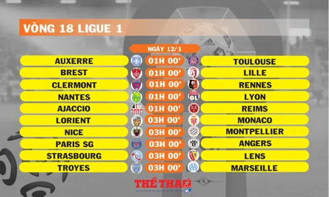 Lịch thi đấu vòng 18 Ligue 1 (ngày 12/1)
