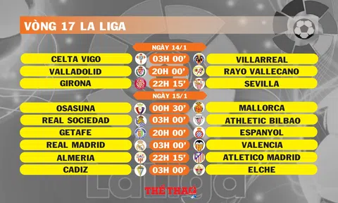 Lịch thi đấu vòng 17 La Liga (ngày 14,15/1)