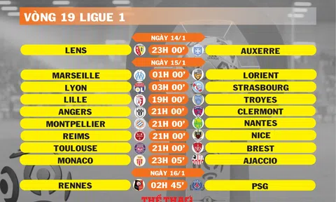 Lịch thi đấu vòng 19 Ligue 1 (ngày 14,15,16/1)