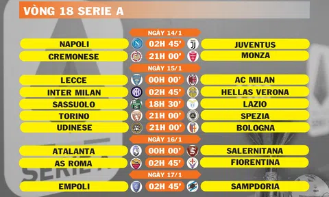 Lịch thi đấu vòng 18 Serie A (ngày 14,15,16,17/1)