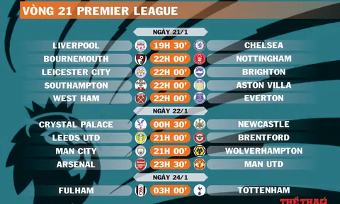 Lịch thi đấu vòng 21 Premier League (ngày 21,22,24/1)