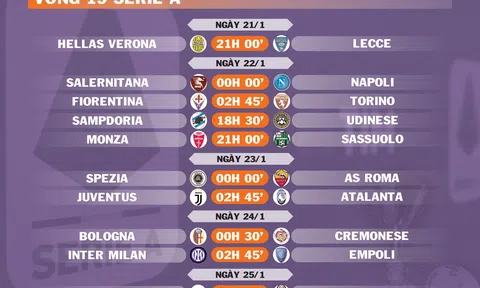 Lịch thi đấu vòng 19 Serie A (ngày 21,22,23,24,25/1)