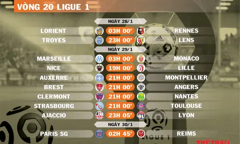 Lịch thi đấu vòng 20 Ligue 1 (ngày 28,29,30/1)