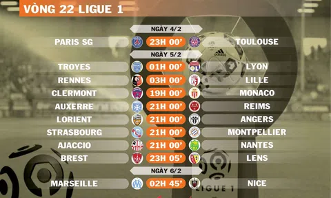 Lịch thi đấu vòng 22 Ligue 1 (ngày 4,5,6/2)