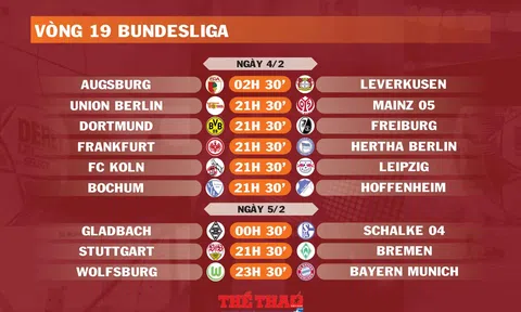 Lịch thi đấu vòng 19 Bundesliga (ngày 4,5/2)