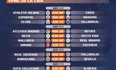 Lịch thi đấu vòng 20 La Liga (ngày 4,5,6,7/2)