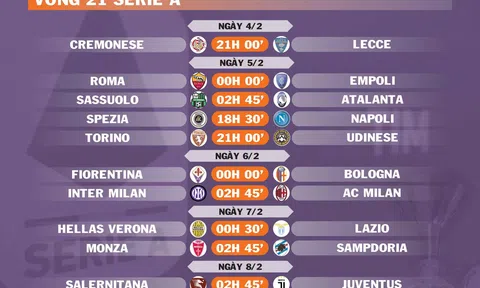 Lịch thi đấu vòng 21 Serie A (ngày 4,5,6,7,8/2)