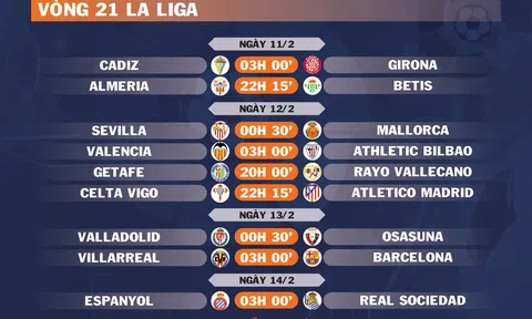 Lịch thi đấu vòng 21 La Liga (ngày 11,12,13,14/2)