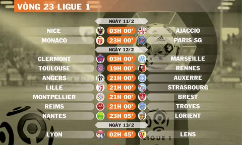 Lịch thi đấu vòng 23 Ligue 1 (ngày 11,12,13/2)