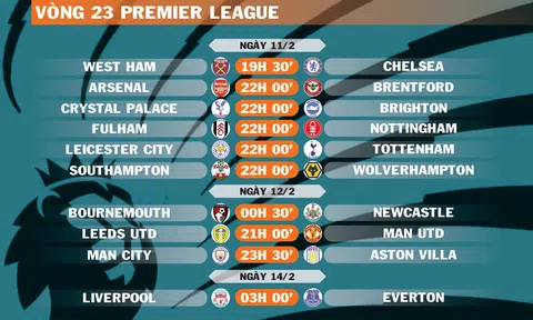 Lịch thi đấu vòng 23 Premier League (ngày 11,12,14/2)