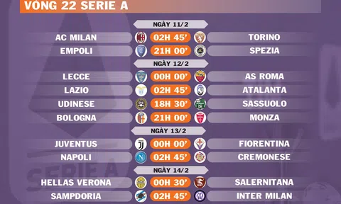 Lịch thi đấu vòng 22 Serie A (ngày 11,12,13,14/2)