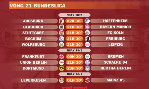 Lịch thi đấu vòng 21 Bundesliga (ngày 18,19,20/2)