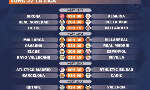 Lịch thi đấu vòng 22 La Liga (ngày 18,19,20,21/2)