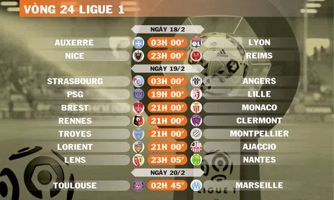 Lịch thi đấu vòng 24 Ligue 1 (ngày 18,19,20/2)