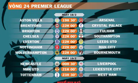 Lịch thi đấu vòng 24 Premier League (ngày 18,19/2)