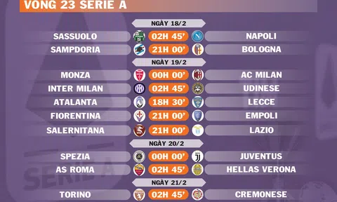Lịch thi đấu vòng 23 Serie A (ngày 18,19,20,21/2)