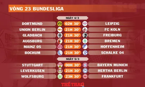Lịch thi đấu vòng 23 Bundesliga (ngày 4,5/3)