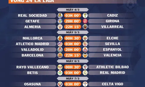 Lịch thi đấu vòng 24 La Liga (ngày 4,5,6,7/3)