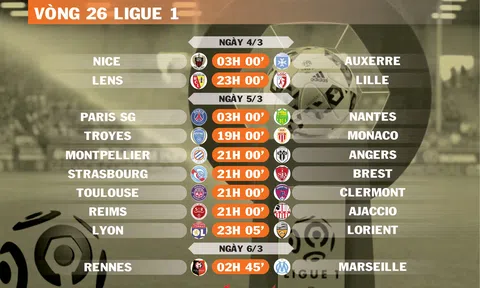 Lịch thi đấu vòng 26 Ligue 1 (ngày 4,5,6/3)