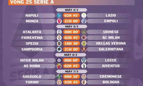 Lịch thi đấu vòng 25 Serie A (ngày 4,5,6,7/3)
