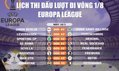 Lịch thi đấu lượt đi vòng 1/8 Europa League