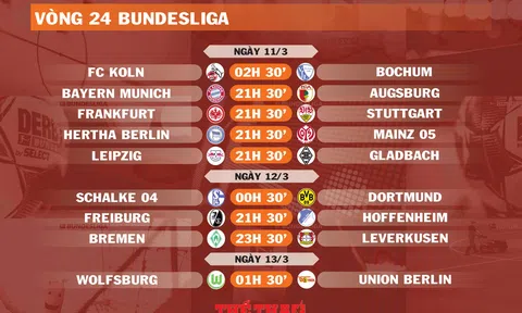 Lịch thi đấu vòng 24 Bundesliga (ngày 11,12,13/3)