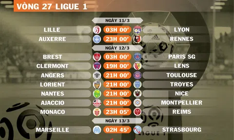 Lịch thi đấu vòng 27 Ligue 1 (ngày 11,12,13/3)