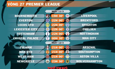 Lịch thi đấu vòng 27 Premier League (ngày 11,12/3)