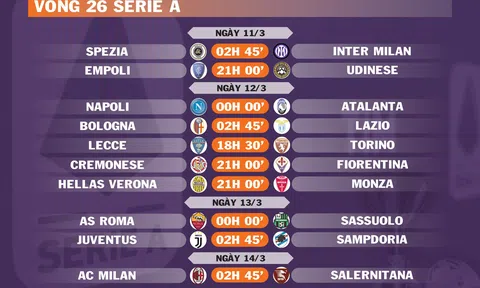 Lịch thi đấu vòng 26 Serie A (ngày 11,12,13,14/3)
