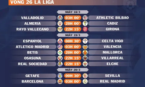 Lịch thi đấu vòng 26 La Liga (ngày 18,19,20/3)