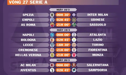 Lịch thi đấu vòng 27 Serie A (ngày 18,19,20/3)
