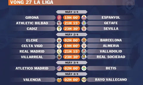 Lịch thi đấu vòng 27 La Liga (ngày 1,2,3,4/4)