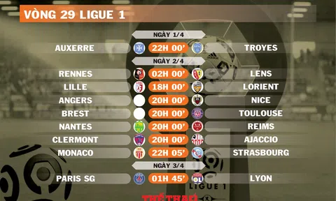 Lịch thi đấu vòng 29 Ligue 1 (ngày 1,2,3/4)