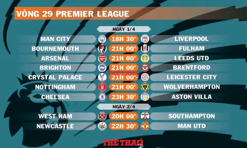 Lịch thi đấu vòng 29 Premier League (ngày 1,2/4)