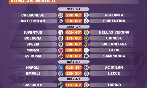 Lịch thi đấu vòng 28 Serie A (ngày 1,2,3,4/4)